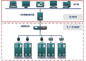 數據處理與存儲服務的核心價值與應用前景