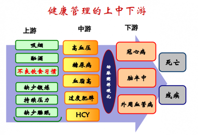 夏萌專家分享 健康管理與營養(yǎng)醫(yī)學經(jīng)驗之談，顛覆你的思維！
