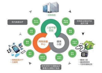 健康管理師要取消了？多數人不知道的事