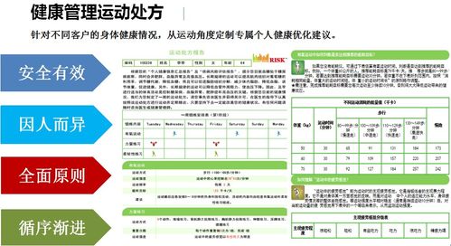 一套健康管理四步法，開(kāi)啟群體健康管理嶄新未來(lái)