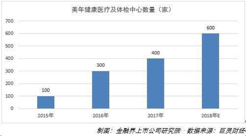股份回購(gòu)彰顯信心，美年健康狠抓質(zhì)量管理與產(chǎn)品創(chuàng)新，引領(lǐng)健康管理新范式