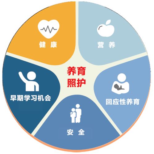 寶寶不吃肉，問(wèn)題竟出在媽媽身上——0-3歲兒童健康管理的重要性