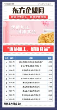 優(yōu)質(zhì)加工,健康食品 唐山市食品加工公司評(píng)選活動(dòng)